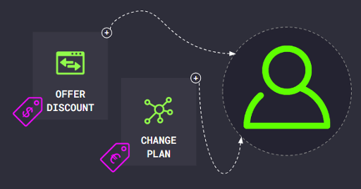 Customer experience diagram