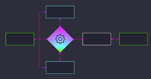 Training your AI diagram