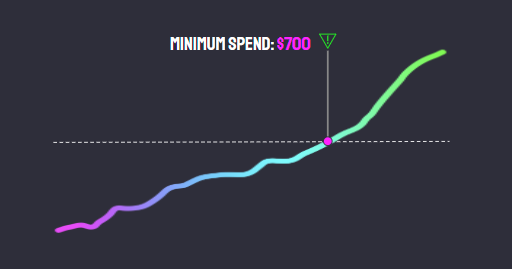 Minimum spend diagram