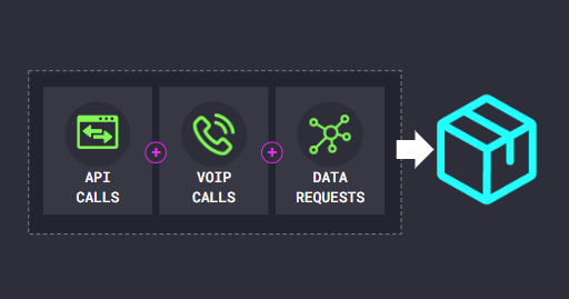 Muliple Services diagram