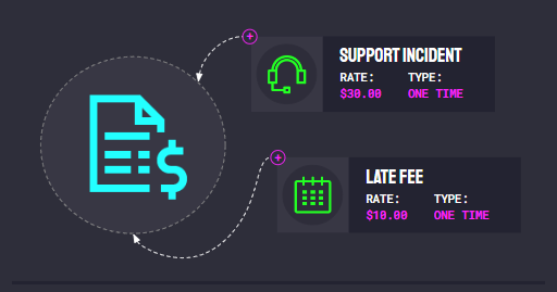 One-time fee diagram