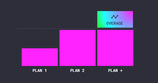 Subscripton plus overage diagram