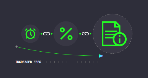 Late fee diagram