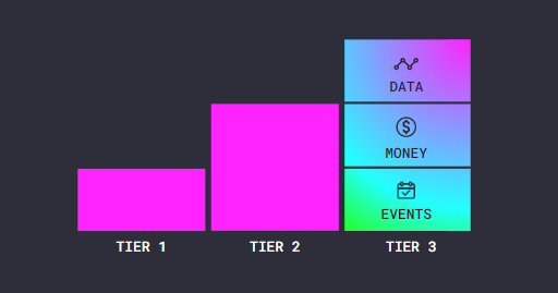 Real-time usage diagram