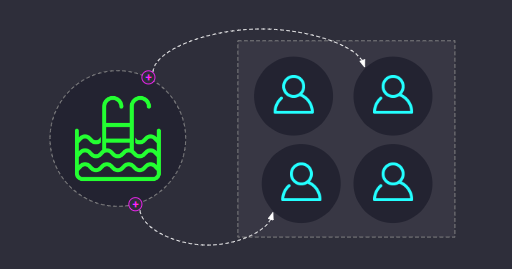 Pooling and Sharing diagram