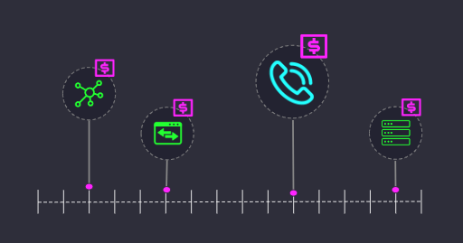 Charges diagram